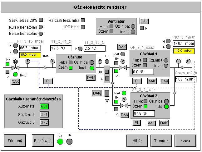 HIDROGÁZ technológia