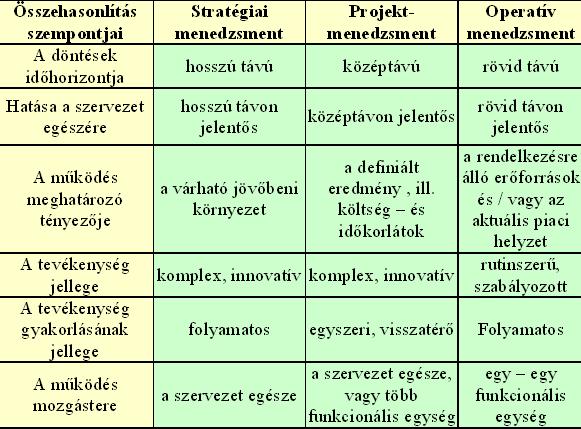 3. A prjektmenedzsment fgalma és a Dévaványai Varázskapu Prjekt Ahhz, hgy pntsan láttassuk a Dévaványai Varázskapu prjekt menedzsment szerkezetét, összetételét és működési mechanizmusát, mindenképpen