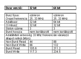A képmegjelenítés és a buszok A legelterjedtebb ISA buszon keresztûl is lehet elfogadható képet elõállítani. Nem reménytelen a helyzet, de nagy memóriaméretek esetén már kezdõdnek a problémák.