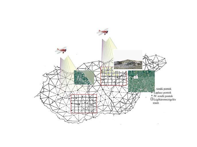 Magyarország légifényképezése 2005 DOKUMENTÁCIÓ mérőkamerás légifényképezés tervezése, engedélyeztetése, végrehajtása, az elkészült