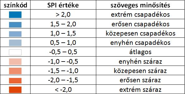 Normalizált csapadék index (SPI) Az SPI (Standardized Precipitation Index) a nemzetközi aszálykutatási gyakorlatban elismert és alkalmazott mutató, mely adott időszak pozitív (nedves) és negatív