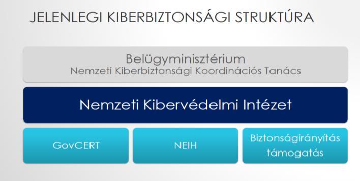 október 1-jétől megalakult a Nemzeti Kibervédelmi Intézet (NKI), amelynek működését, felépítését mutatta be Dr. Bencsik Balázs az intézmény vezetője 2015. október 28-i sajtótájékoztatóján.