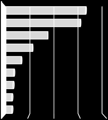 iskola A nyilvántartott álláskeresők (gazdaságilag aktív népességen belüli) ARÁNYA megyénkben 2,7%-os, ami 0,1 százalékponttal alacsonyabb az előző hónap adatánál, míg az előző év azonos időszak