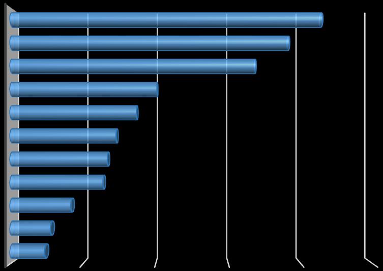 gazdasági ágazat A pályakezdő álláskeresők megoszlása iskolai végzettség szerint: a legfeljebb 8 általános iskolát végzettek aránya 29,7%, a szakiskolát vagy szakmunkásképzőt végzetteké 18,7%, a