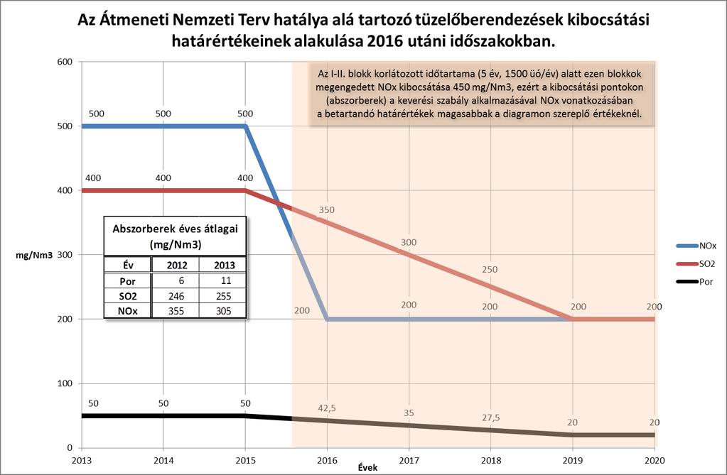 2. ábra Szénmenedzsment rendszer A kontrollmérés során kiderült, hogy amikor