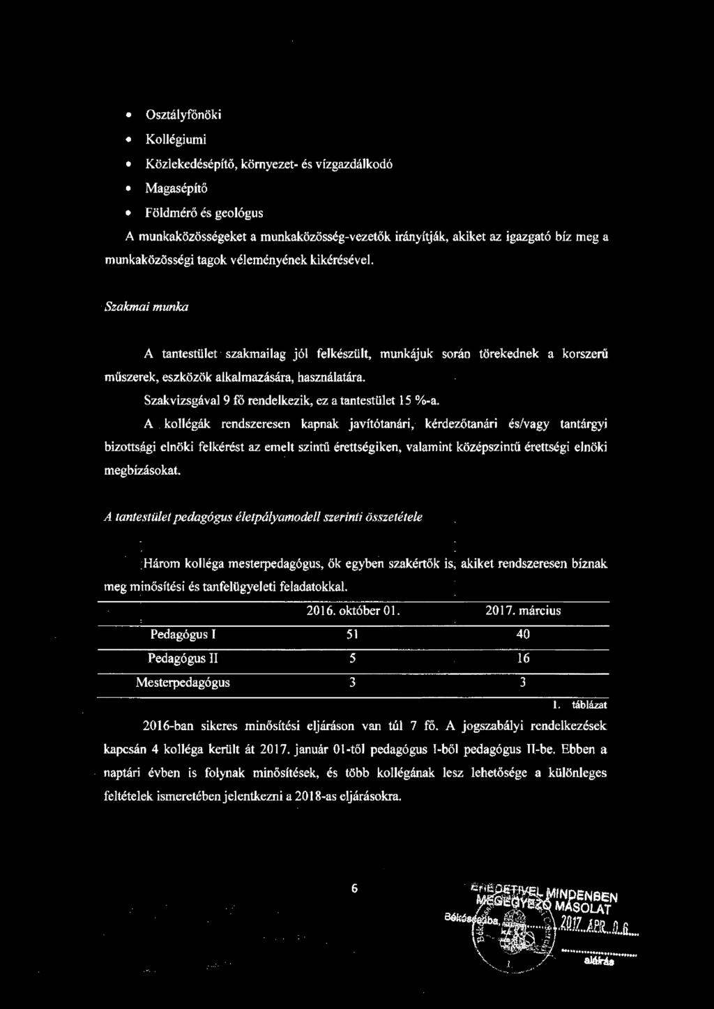 Szakvizsgával 9 fő rendelkezik, ez a tantestület 15 %-a. A. kollégák rendszeresen kapnak javítótanári, kérdezőtanári és/vagy tantárgyi bizotts_ági elnöki felkérést az emelt szintíí.