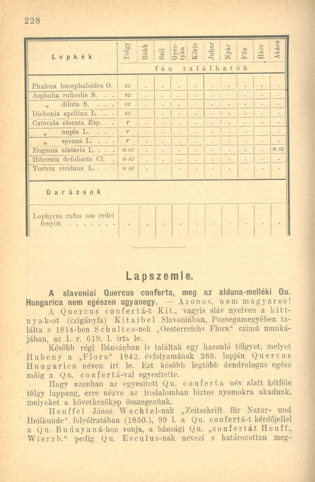 L e k é k '5 00 Gyei- tyán Kőis Juha Nyá N SS fa Hás halcna bucehaloides 0. Ashalia uficolis S... diluta S.... Dichonia ailina L... Catocala elocata Es... nuta L.... sonsa L.... Eugonia alniaia L.