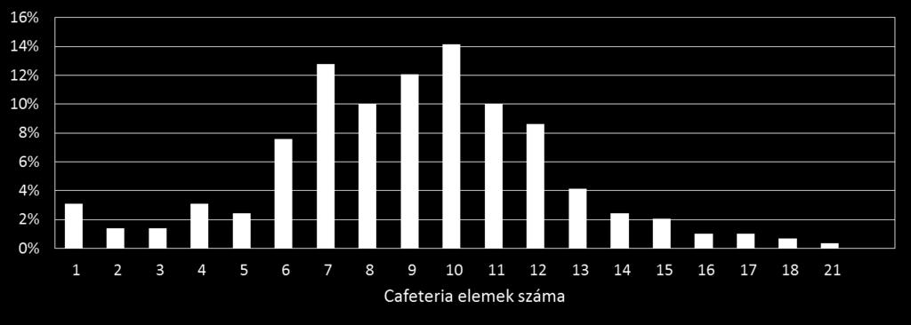 11. sz.