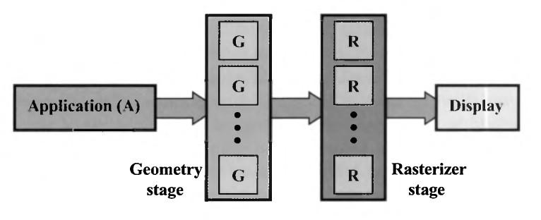 GPU