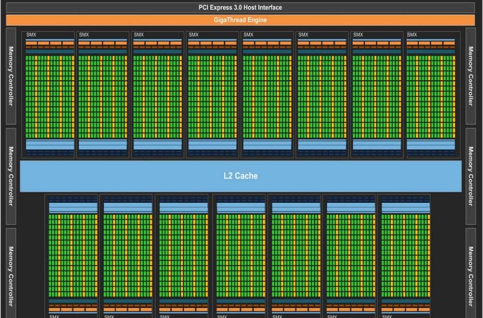 NVIDIA Kepler Teljes Kepler 15 SMX