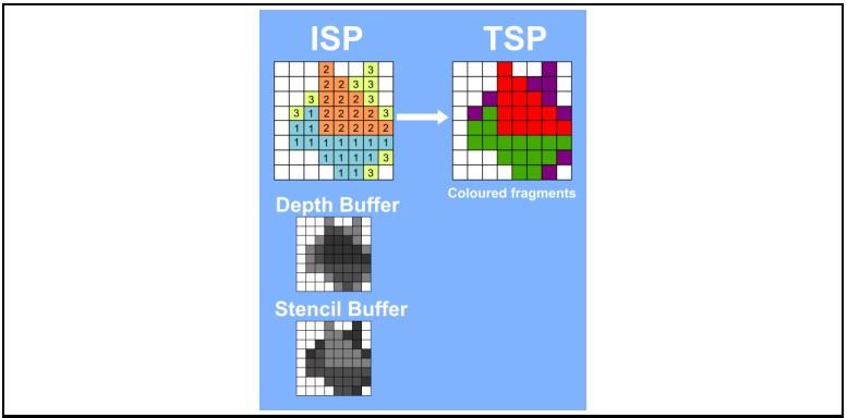 Image Synthesis Processor Tile-onkénti