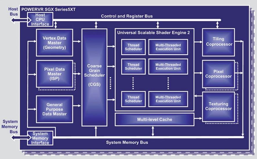 PowerVR