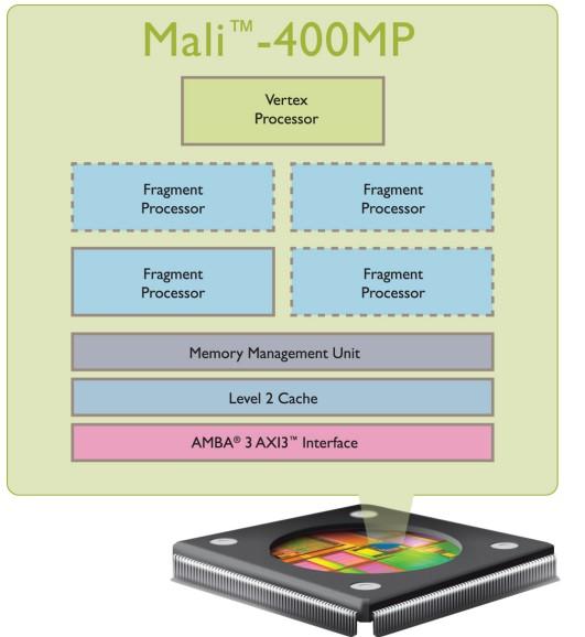 ARM Mali Nem csak GPU-kat gyártanak és nem csak mobileszközökre Mali