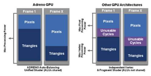 Qualcomm Adreno Pl.