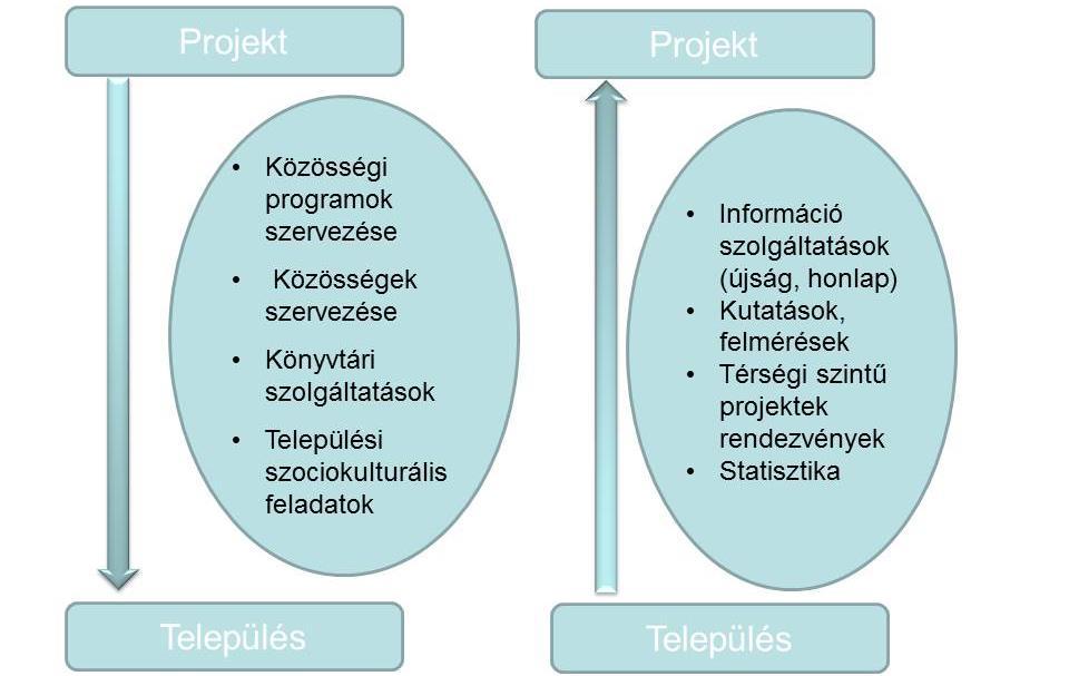 dolgoznak majd. A specifikációban megfogalmazott elvárások szerint a jelentkezőknek minimum érettségivel kellett rendelkezniük.