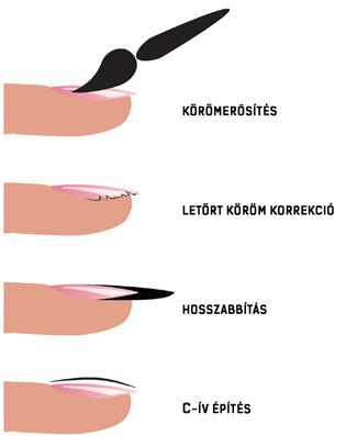 Rendkívül rugalmas és hajlékony, így extrán követi a saját köröm mozgását. Vitaminnal táplálja a körmöket. 4 ml 15 ml PNZ047 PNZ048 1 790 Ft 3 100 Ft Körömkiegyenlítő: Problémás körmöknél (pl.