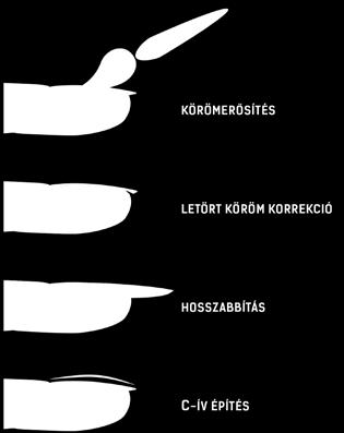Körömforma korrekció: letört, betört körmök, körömsarok minimális pótlására is alkalmas Körömhosszabbítás: Sablonon csak minimális hosszabbítás lehetséges, mert hajlékony, így csak minimális tartást