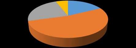 4 23% Terápiák hatásossága meghalt állapota javult 1 állapota stagnált állapota romlott 6% 3 18% 9 53% 10.