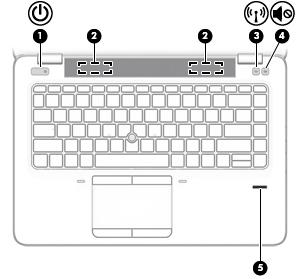 Gombok, hangszórók és ujjlenyomat-olvasó (csak egyes típusokon) Részegység Leírás (1) Tápkapcsológomb Ha a számítógép ki van kapcsolva, ezzel a gombbal lehet bekapcsolni.