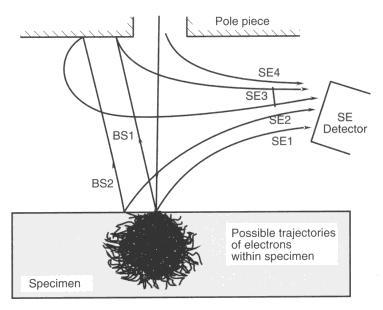 Felbontás Képpont: a vizsgálni kívánt pont átmérője. d kp =0,1 mm / M, ahol M a nagyítás.