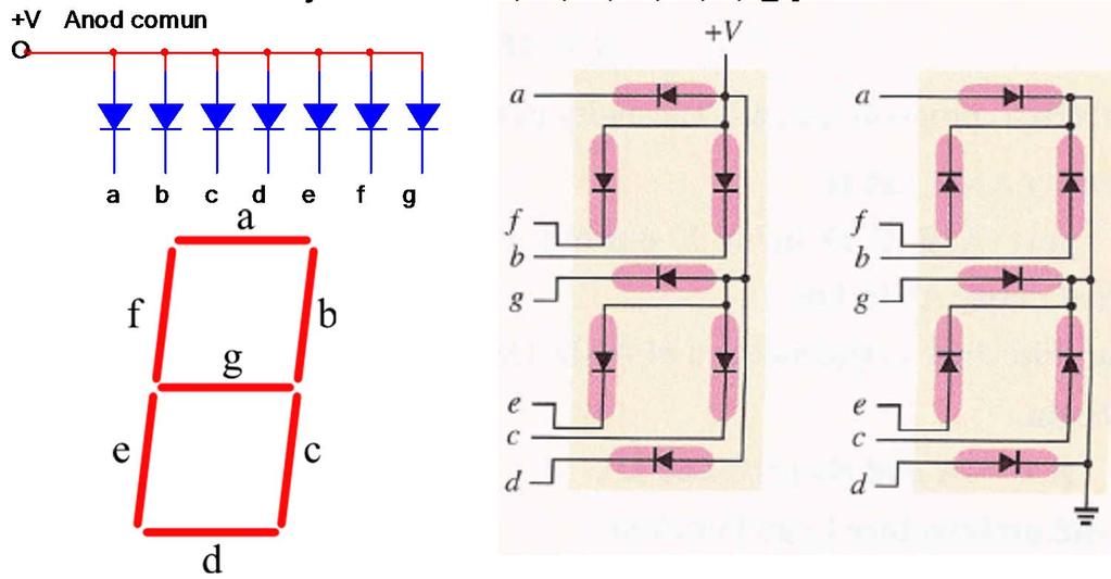 kijelző vezérlésére alkalmas jeleket az a, b, c,