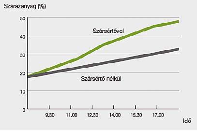 nagy kopásállóságú wolframkarbid réteg hosszabbítja meg az élettartamot.