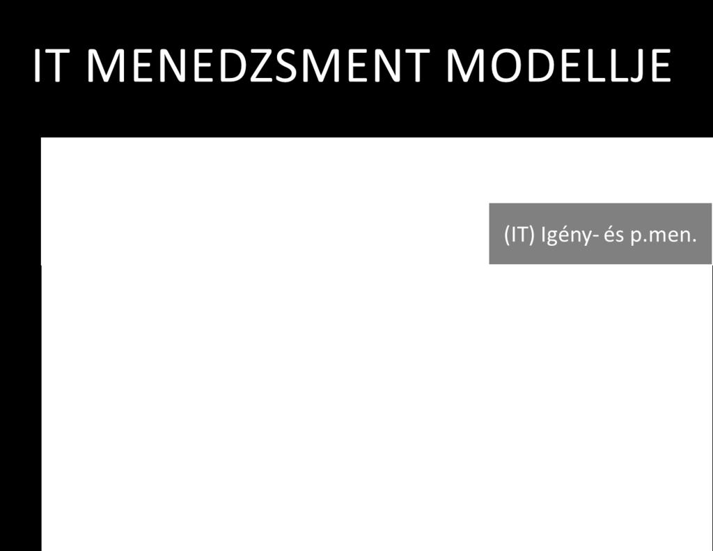 Információmenedzsment, 2. HÉT (3. óra) IT RENDSZEREK TERVEZÉSE Dr. Danyi Pál, egyetemi docens, BME, danyi@mvt.bme.