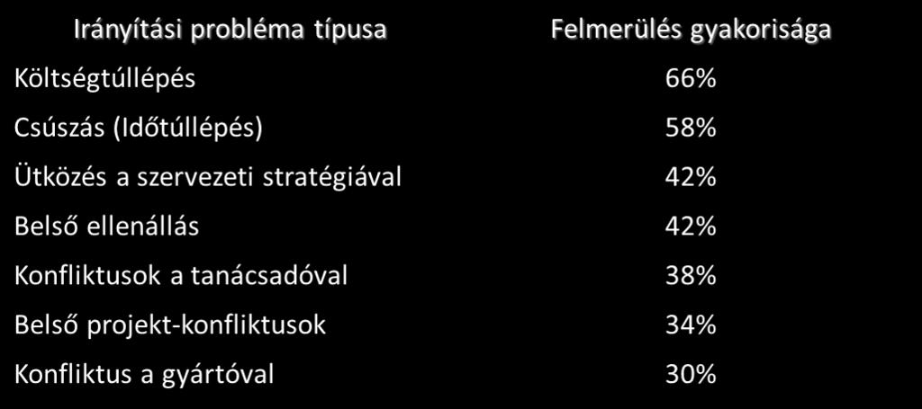 Információmenedzsment, 3. HÉT (5. óra) IT RENDSZEREK FEJLESZTÉSE I. 3. IT menedzsment részletes modellje: BUILD FEJLESZTÉS 1.