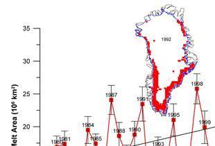 A táblázatból kitűnik, hogy 3-5 oc között a Nyugat-Antarktiszz-i self-jégtömb megolvadása, és az óceáni szállítószalag legyengülése drámai tengerszint-emelkedéssel, illetve az időjárás