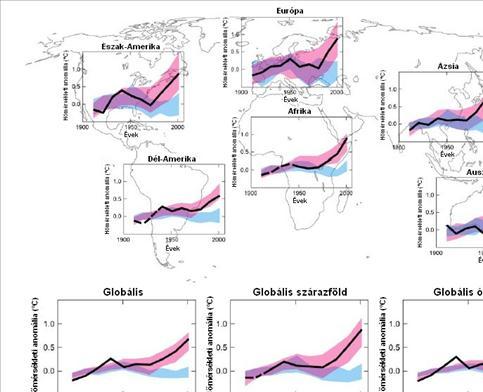 2.6 ábra A 20. század második felében a melegedést már nagy valószínűséggel az emberi tevékenység okozta.
