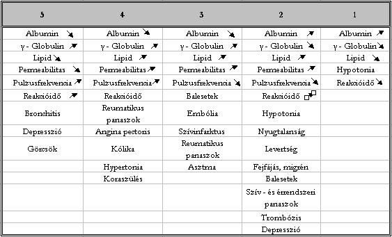 1. a fokozott UV sugárzás a szaru- és a kötőhártya gyulladásához vezethet a szemben, és szürkehályog kifejlődését okozza vagy gyorsítja, 1.