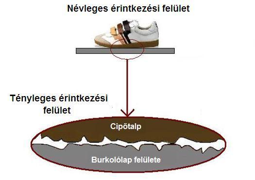 A szilárd testek között fellépő csúszó súrlódás általánosan ismert törvényszerűségei Amontons és Coulomb megállapításai alapján a következők: a súrlódási erő arányos a felületeket összeszorító normál
