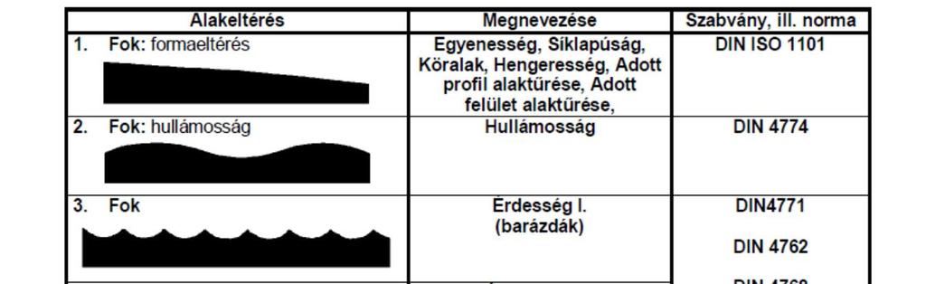 érdességi jellemzők és a csúszásellenállási értékek közötti kapcsolatot keresték. Ennek eredményeképpen elkészült az ún. SlipSTD PAS (Tari et al.