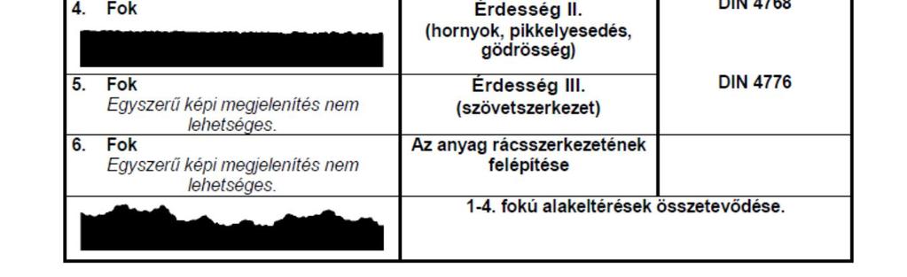 Az érdesség fogalma A burkolólapok felületi minőségét több, a gyártás és a felhasználás oldaláról megközelíthető tényező befolyásolja.