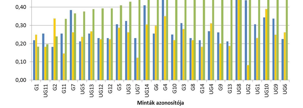 Megállapítottam, hogy a lejtős vizsgálattal meghatározott hajlásszögből a (3) egyenlet szerinti átszámítással kapott