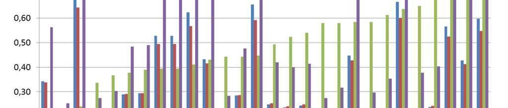 Az ingás súrlódásvizsgálattal mért és C skálán leolvasott PTV érték a szintén 0,00 és 1,00 közötti értéktartományú F skálára az MSZ EN 13036-4:2012 szabványban megadott ejtési magasságok azonosságát