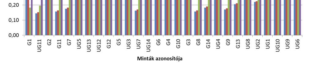 A (4), (7) és (8) egyenleteket alkalmazva elvégeztem az átszámítást és összehasonlítottam a kapott eredményeket.