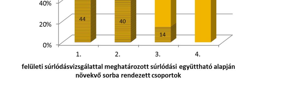 ábra mutatja a kerámia burkolólapok felületének foltosodási osztályát.