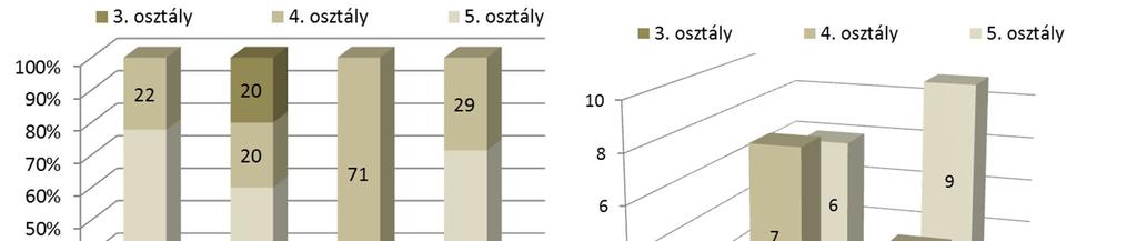 ábra), a minták nagy többségének felületéről meleg vízzel vagy gyenge tisztítószerrel, súrolás nélkül el tudtam távolítani