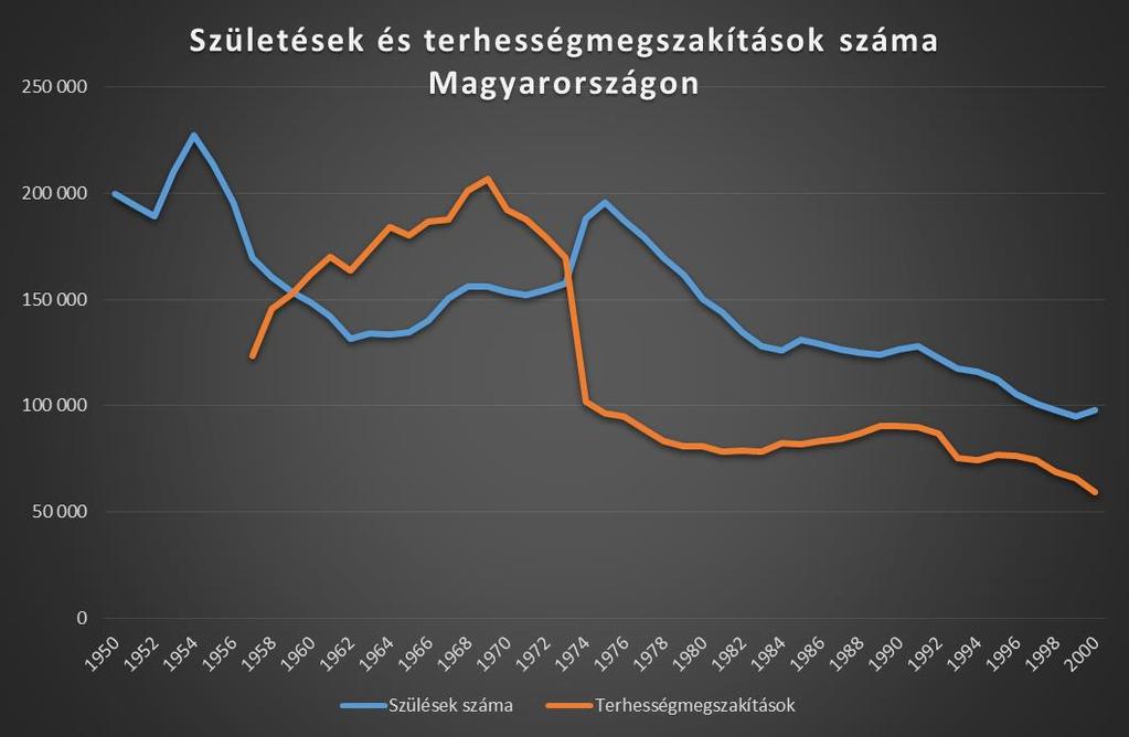 Népmozgalmi adatok (forrás: KSH) A
