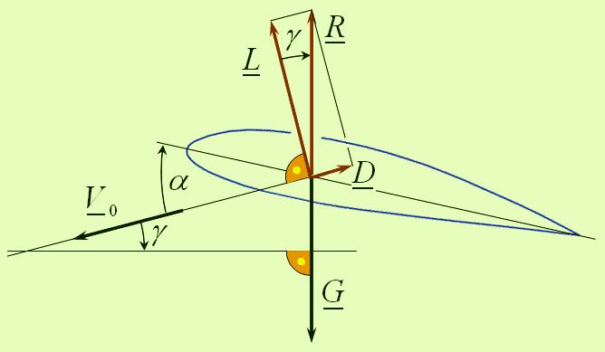 Siklósz szám c ε = tan γ