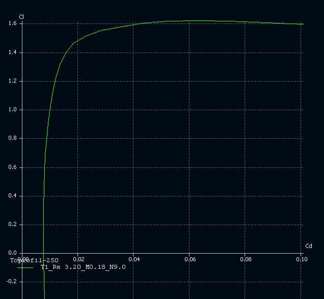 1:50) D L cl 1 K = = c ε