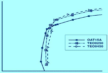 c L xflr5 ε min ε c D 4