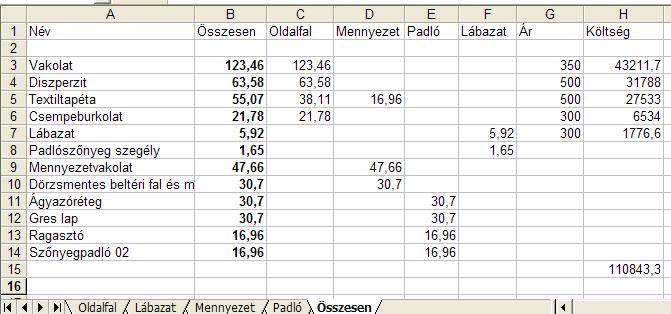 12. Információk lekérdezése, listák 1283 Dekoráció A falakhoz, födémekhez, helyiségekhez rendelhető burkolatkiosztás. Lásd: 15.1. Dekoráció- Burkolatkiosztás fejezetet.