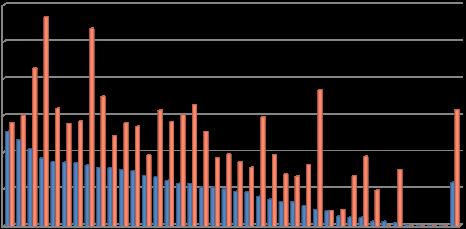 Csípőprotézis Tervezett és tényleges várakozási idő 600 500 400 300 200 100 Tényleges 2016 0 PTE, Pécs Soproni Gyógyközpont Betegápoló Irgalmas Rend, Budapest Somogy Megyei Kaposi Mór Oktató Kórház