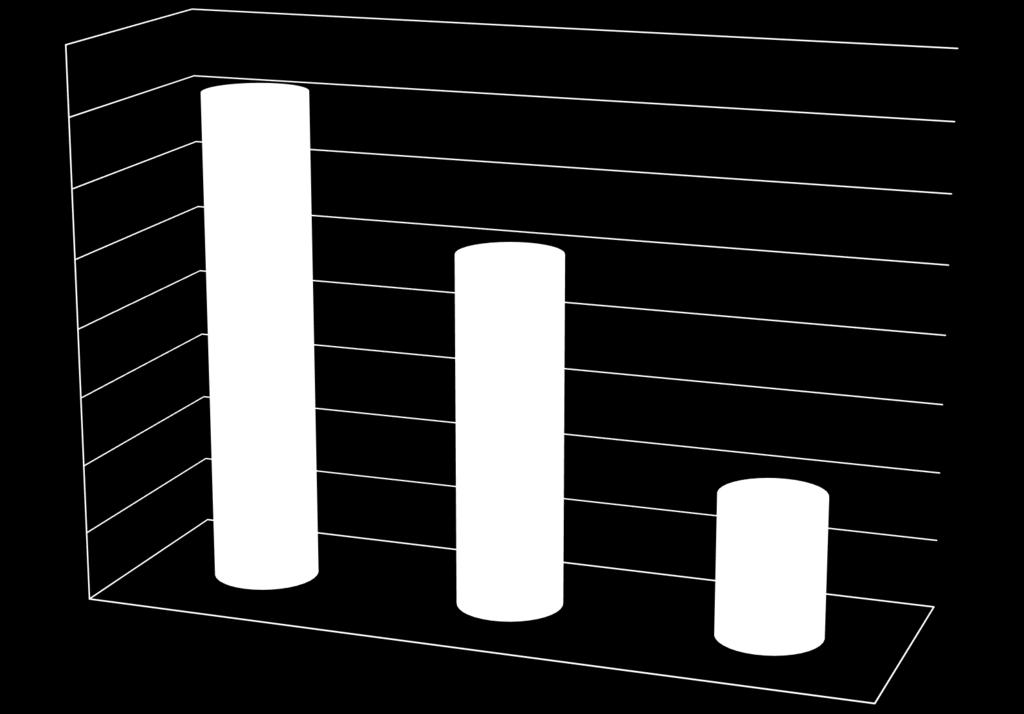 Internetes webhely, honlap szolgáltatások 21% 4000 3500 3584 Rendelkezik honlappal?