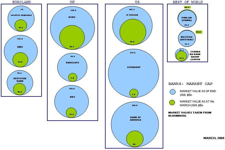 (2007-2009) 13 Egyes bankok piaci