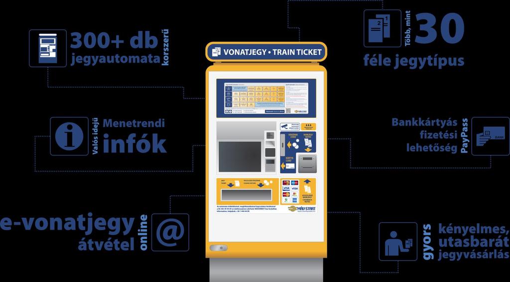 Értékesítés fejlesztése: jegykiadó automaták telepítése 8,00% 6,00% 4,00% 2,00% 0,00% Nettó bevétel részesedés 0,20% 2013