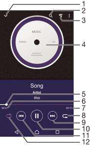 Zene Zene átvitele a készülékre Többféleképpen lehet zenéket a telefonra átvinni számítógépről: Csak Windows esetén: USB-kábellel csatlakoztassa a készüléket a számítógéphez, majd húzással másolja át