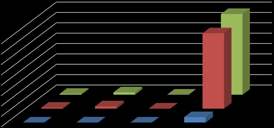 4.2 Szomatikus RAS géncsalád (HRAS, NRAS, KRAS) mutációinak vizsgálata benignus pajzsmirigygöbökben A RAS géncsalád mutációinak esetében összesen 779 pajzsmirigygöb mintát vizsgáltunk, amelyből 168